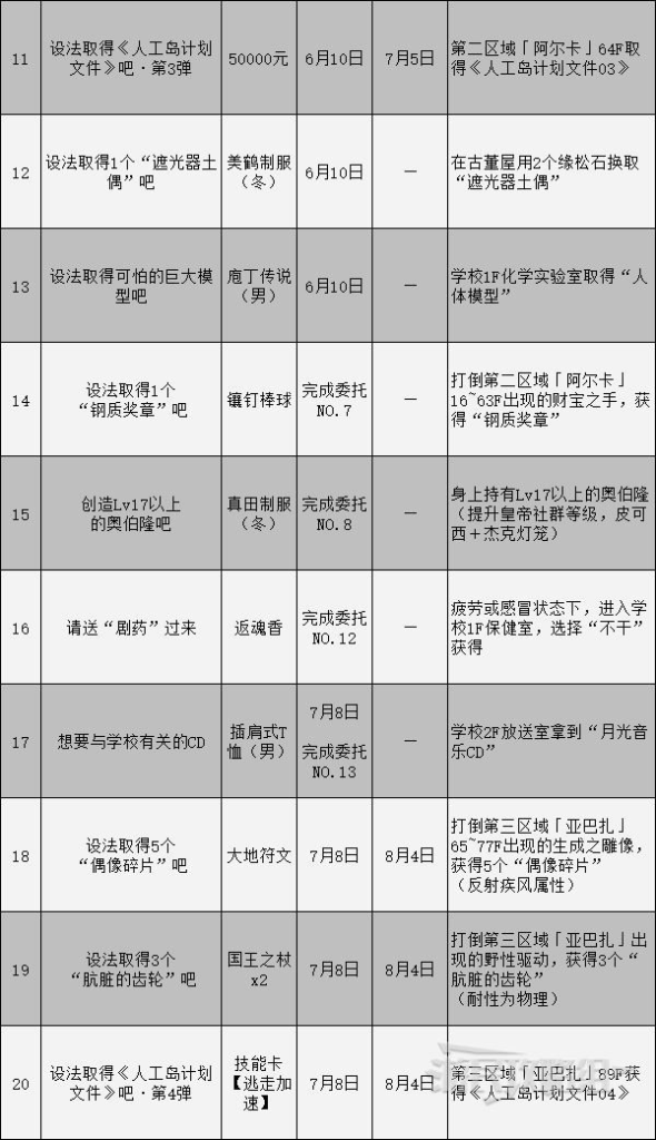 《女神异闻录3携带版》委托任务一览