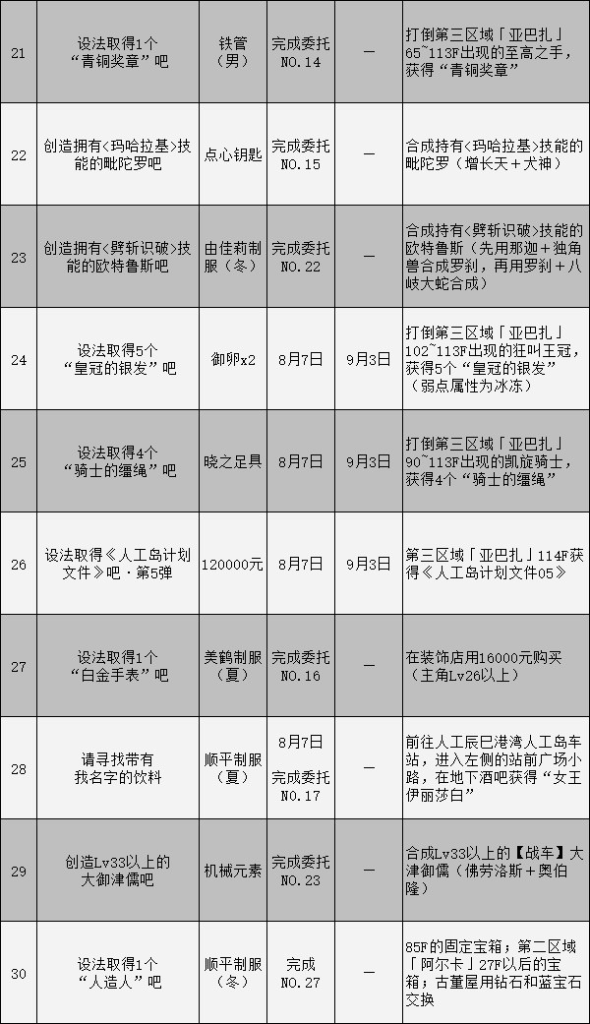 《女神异闻录3携带版》委托任务一览