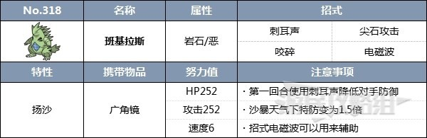 《宝可梦朱紫》随风球和梦妖魔太晶团队战的策略