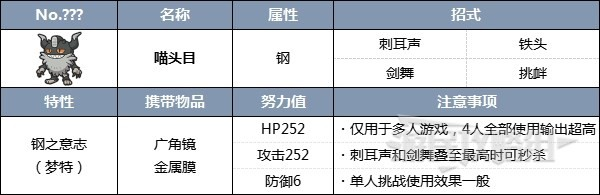 《宝可梦朱紫》随风球和梦妖魔太晶团队战的策略