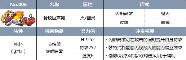 《宝可梦朱紫》随风球和梦妖魔太晶团队战的策略