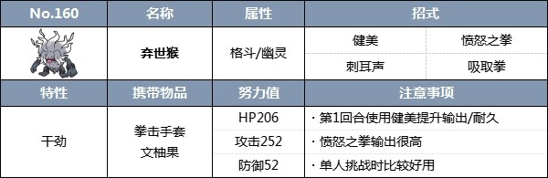 《宝可梦朱紫》随风球和梦妖魔太晶团队战的策略