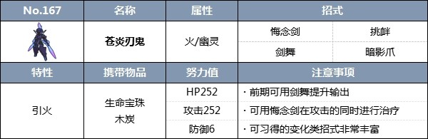 《宝可梦朱紫》随风球和梦妖魔太晶团队战的策略