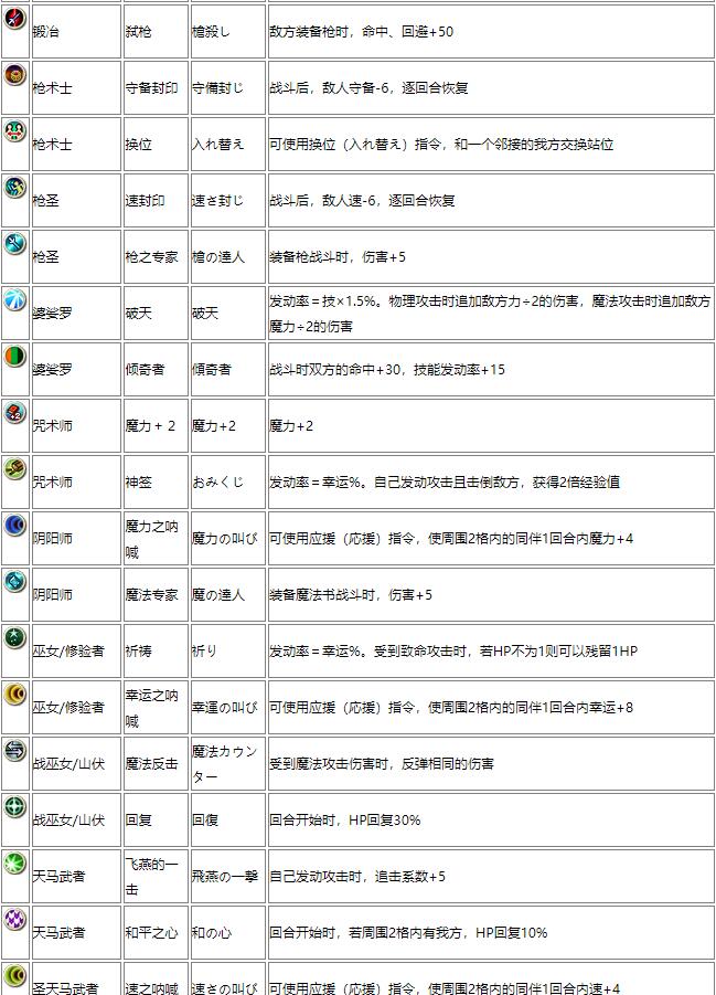 3DS火焰纹章if流程攻略 3DS火焰纹章if全职业特技一览表