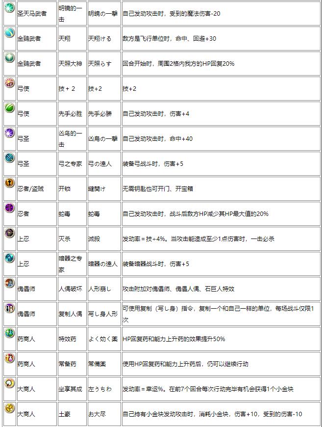 3DS火焰纹章if流程攻略 3DS火焰纹章if全职业特技一览表