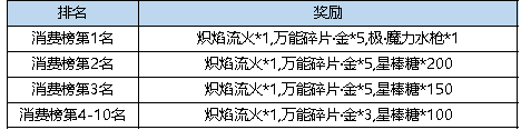 结晶魔力武器怎么获得_结晶魔力武器和强力魔力武器_魔力结晶