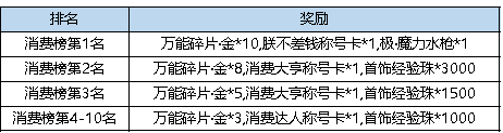 结晶魔力武器和强力魔力武器_结晶魔力武器怎么获得_魔力结晶