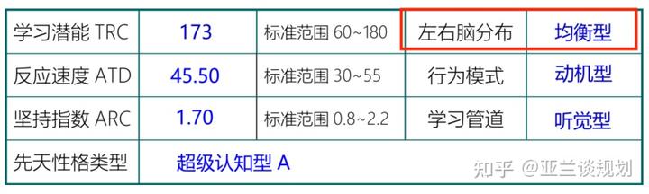 新天赋_天赋新城_天赋新区信息职业学校