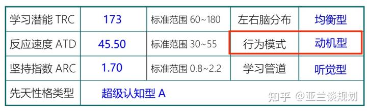 天赋新区信息职业学校_新天赋_天赋新城