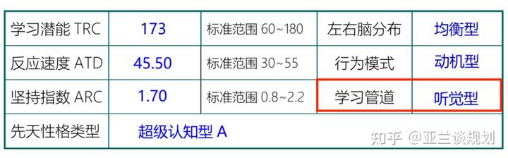 天赋新区信息职业学校_新天赋_天赋新城