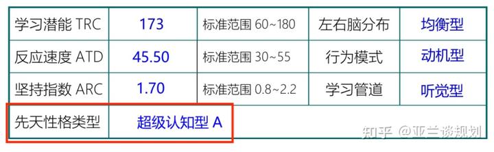 天赋新城_天赋新区信息职业学校_新天赋