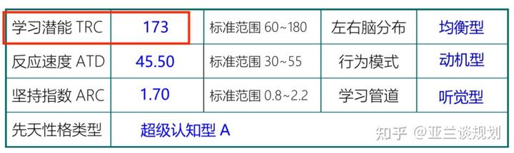 天赋新区信息职业学校_天赋新城_新天赋