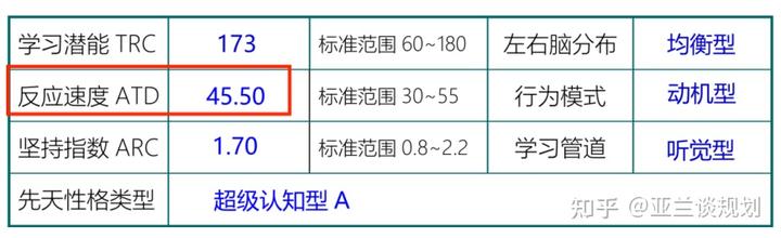 天赋新城_天赋新区信息职业学校_新天赋