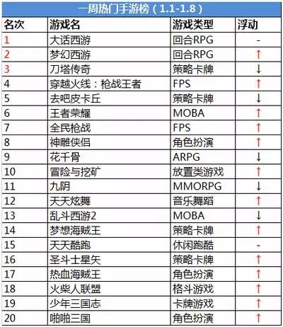 火影游戏3.3_火影游戏3D_火影3d游戏