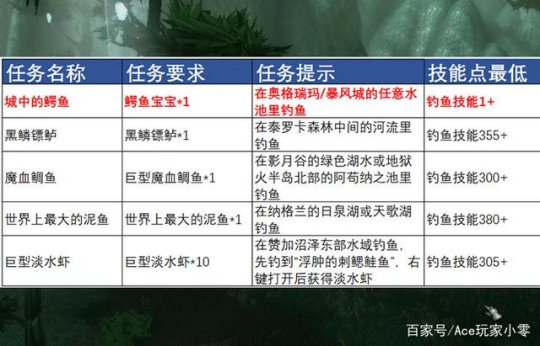 魔兽日常任务重置时间_魔兽日常任务_魔兽日常任务几点刷新