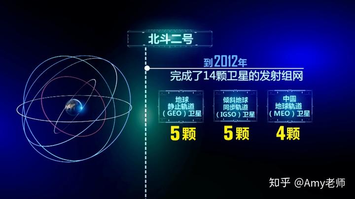 北斗邀约任务留影选哪个_北斗邀约任务三个问题答案_北斗邀约任务