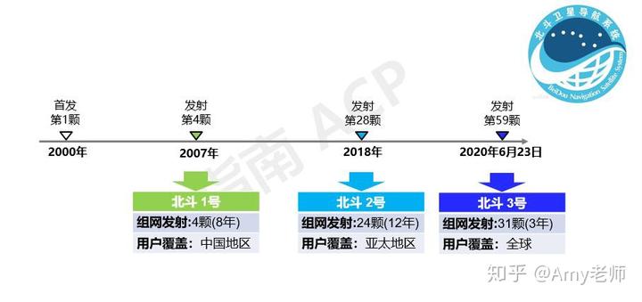 北斗邀约任务三个问题答案_北斗邀约任务留影选哪个_北斗邀约任务