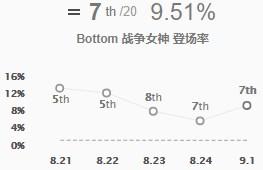 英雄联盟轮子妈_lol轮子妈皮肤图片_英雄联盟轮子妈皮肤哪个好看