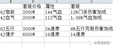 梦幻西游炼丹童子怎么获得的_梦幻西游炼丹童子怎么抓_梦幻西游炼丹