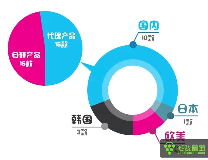 飞机游戏3D_飞机游戏3D模拟器_3d飞机游戏