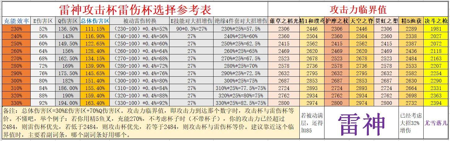 原神鱼叉_鱼叉神器_原神鱼叉是哪把武器