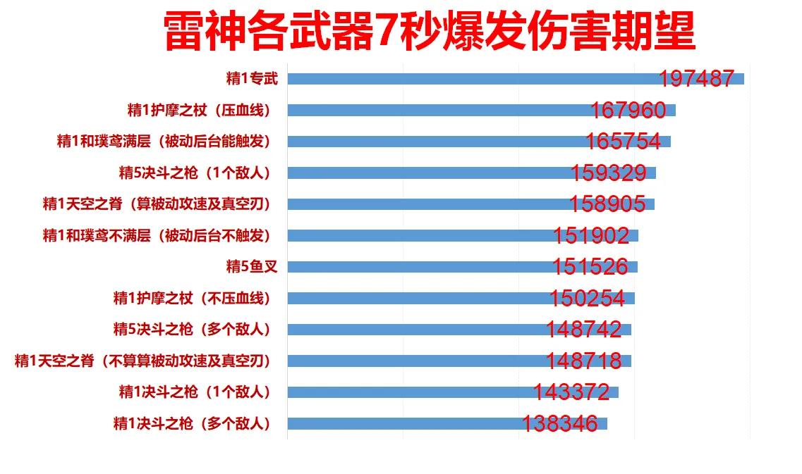 鱼叉神器_原神鱼叉_原神鱼叉是哪把武器