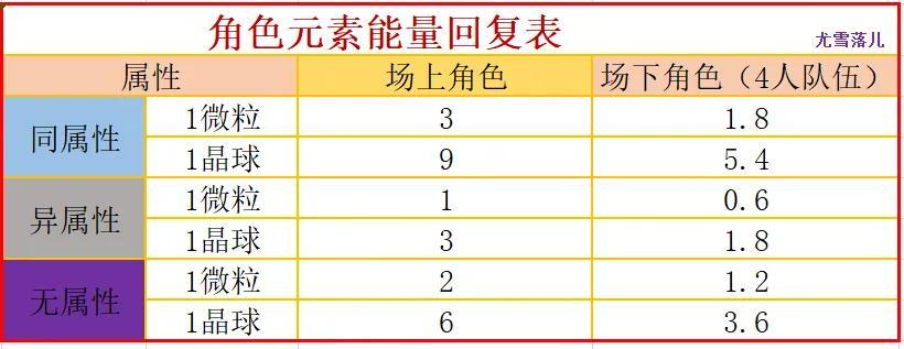 鱼叉神器_原神鱼叉是哪把武器_原神鱼叉