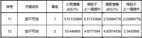 毁灭天赋术士怎么打_毁灭术天赋选择_毁灭术士天赋