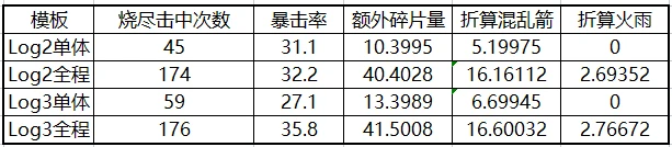 毁灭天赋术士怎么打_毁灭术士天赋_毁灭术天赋选择