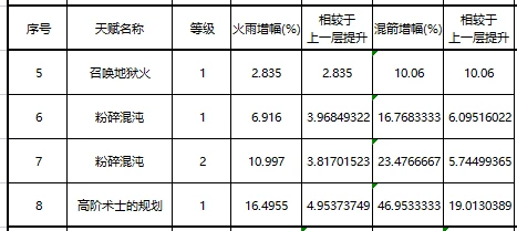 毁灭术天赋选择_毁灭术士天赋_毁灭天赋术士怎么打