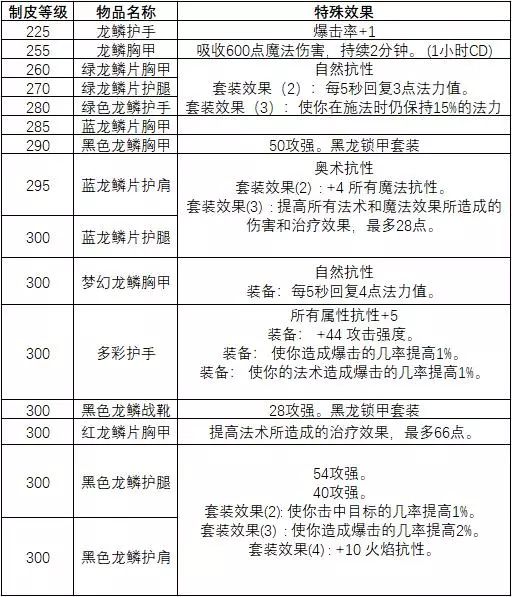 龙鳞制皮_制皮龙鳞_龙鳞制皮需要制皮多少