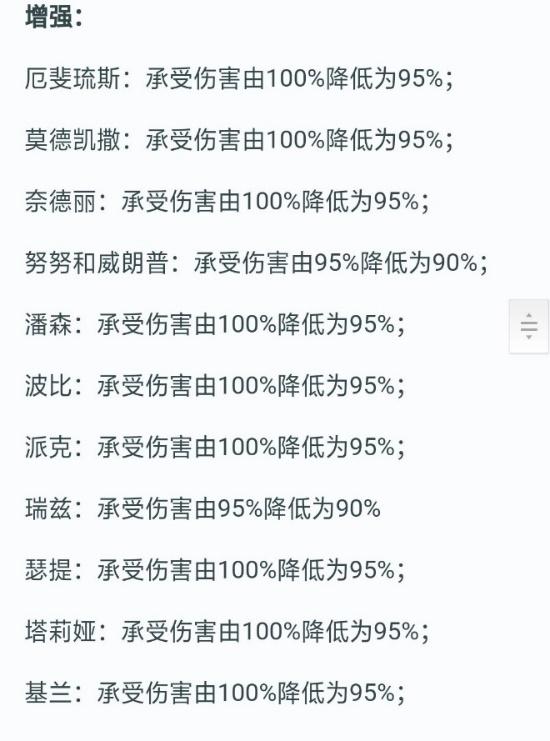 火力英雄无限金币_lol火力无限2021_lol手游无限火力