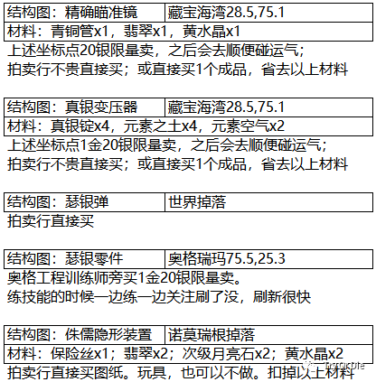 侏儒工程学任务流程_侏儒工程学_侏儒工程学和地精工程学区别