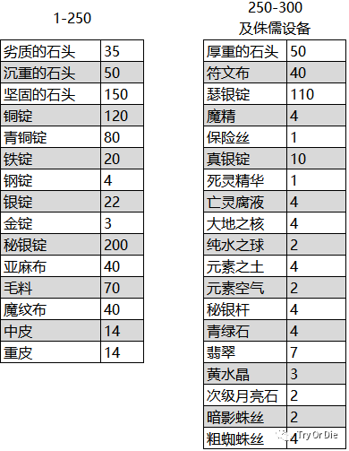 侏儒工程学任务流程_侏儒工程学_侏儒工程学和地精工程学区别