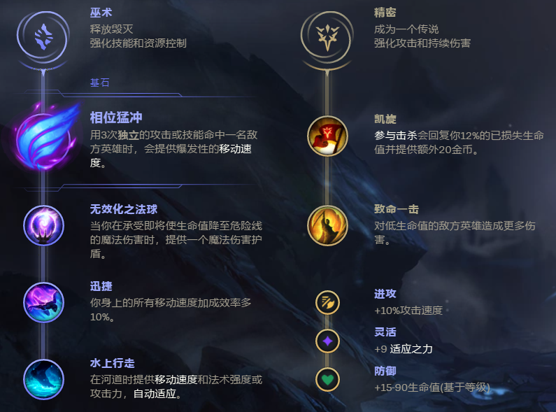 lol赵信符文_lol赵信符文2020_赵信符文s10