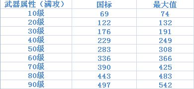 《神武》打造极品武器装备 锻造武器有方法