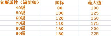 《神武》打造极品武器装备 锻造武器有方法