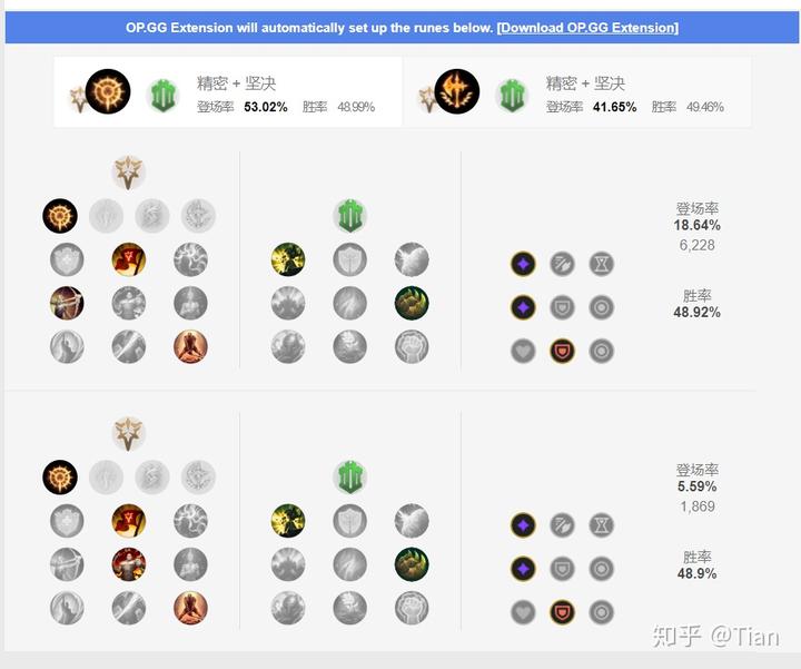 lol鳄鱼怎么加点_鳄鱼加点_鳄鱼天赋加点图