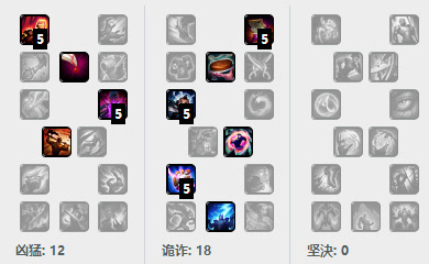 劫天赋怎么点_lol劫天赋_劫天赋2023