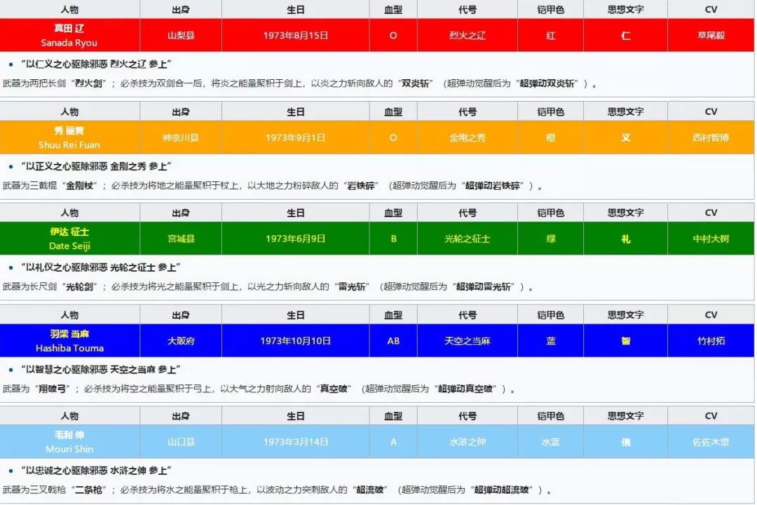 残忍角斗士_残忍角斗士是第几赛季_残忍角斗士装备在哪买