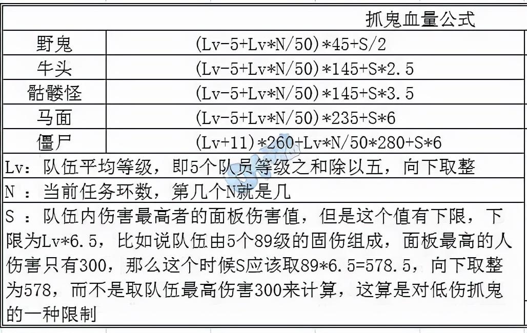 通天河副本攻略_天河副本攻略通关顺序_天河副本攻略通关