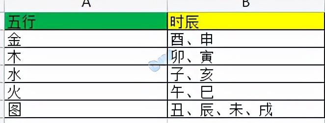 天河副本攻略通关_天河副本攻略通关顺序_通天河副本攻略