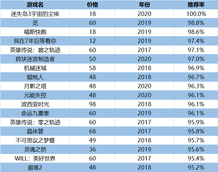 登山赛车单机游戏_赛车单机游戏推荐_单机游戏赛车