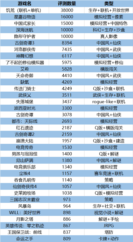 单机游戏赛车_赛车单机游戏推荐_登山赛车单机游戏