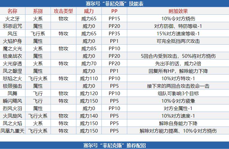 朱雀菲尼克斯怎么打,朱雀菲尼克斯技能有哪些