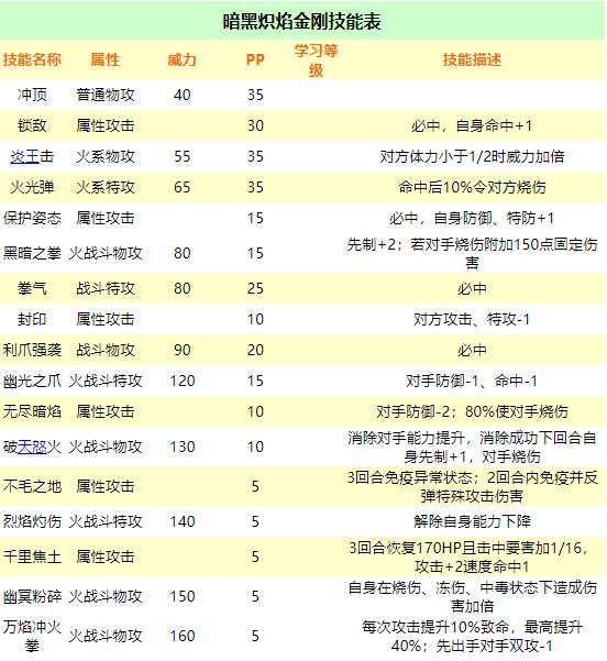 赛尔号炽焰金刚技能搭配!最新指南