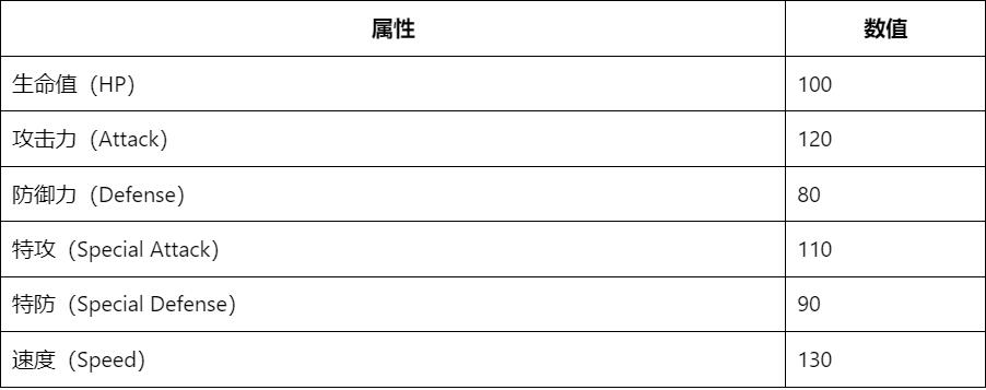 赛尔号迈尔斯超进化技能表,种族值介绍