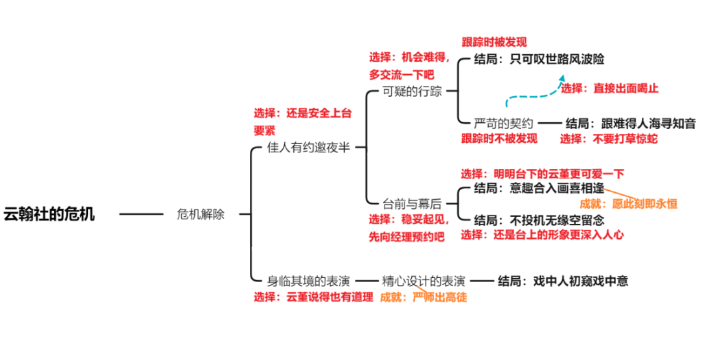 原神云堇邀约任务,原神云堇毕业面板