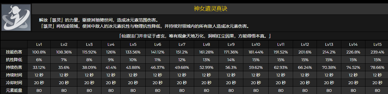 原神申鹤技能,原神申鹤突破材料